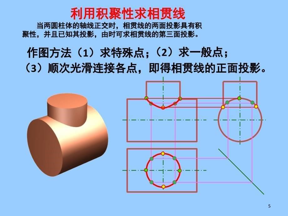 圆柱相贯线完课堂PPT_第5页