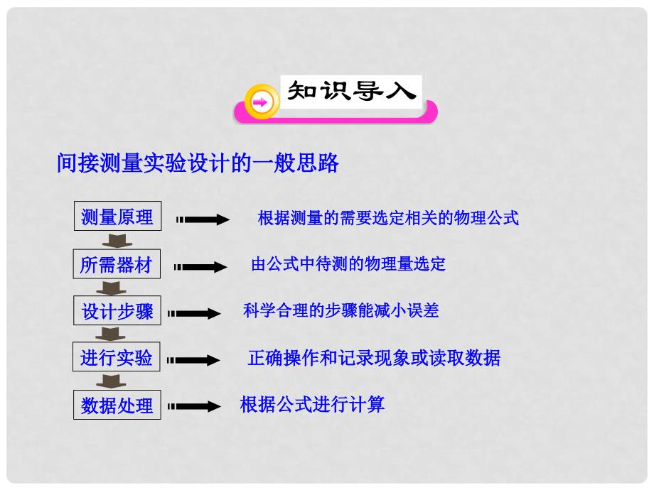 八年级物理上册 第六章 质量与密度 第3节 测量物质的密度课件 （新版）新人教版_第3页