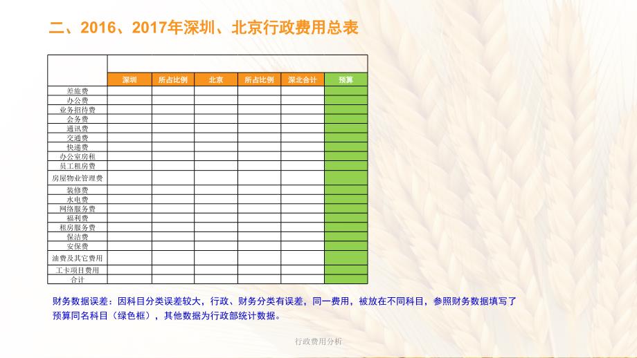 行政费用分析_第3页