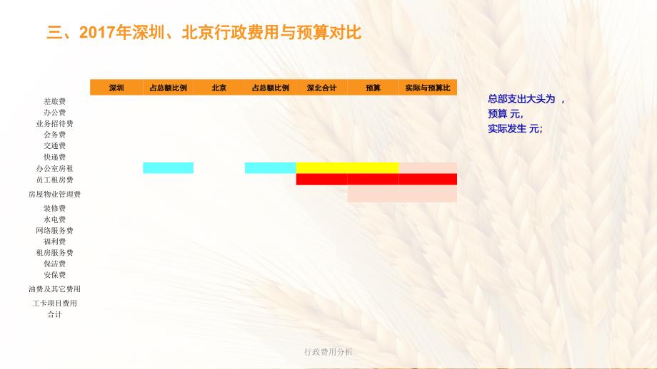 行政费用分析_第4页