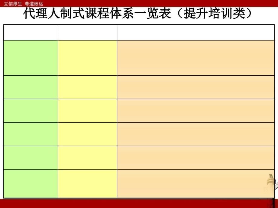 保险代理人培训体系介绍_第5页