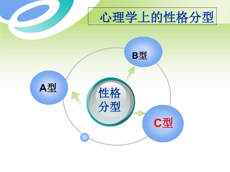 C型性格的情绪管理课件_第2页