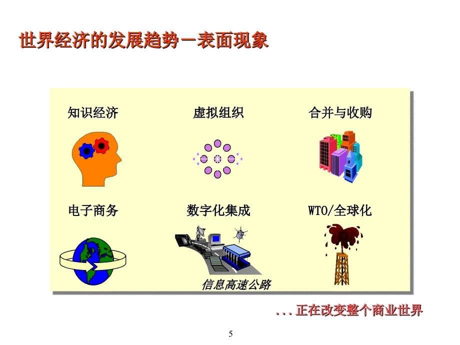 企业风险管理及内部控制制度框架_第5页