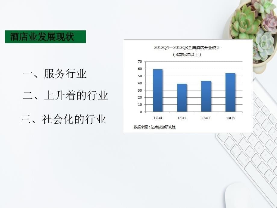 国际化酒店人才职业素养_第5页