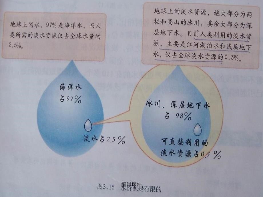 第三章中国的自然资源第三节水资源_第5页