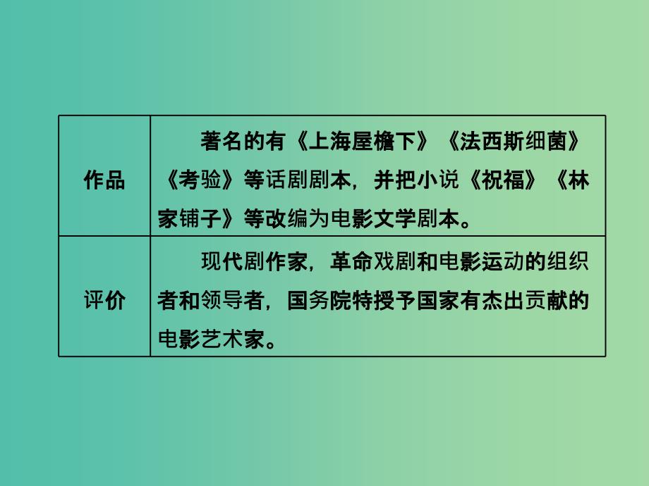 2019年高中语文 第四单元 第11课 包身工课件 新人教必修1.ppt_第2页