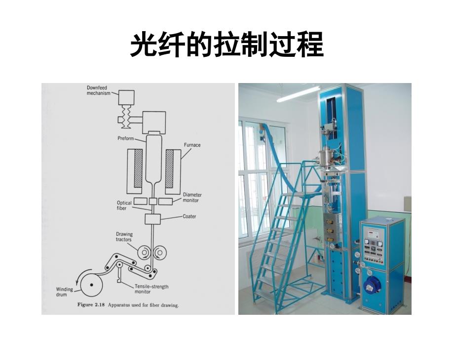 光纤通信材料_第1页