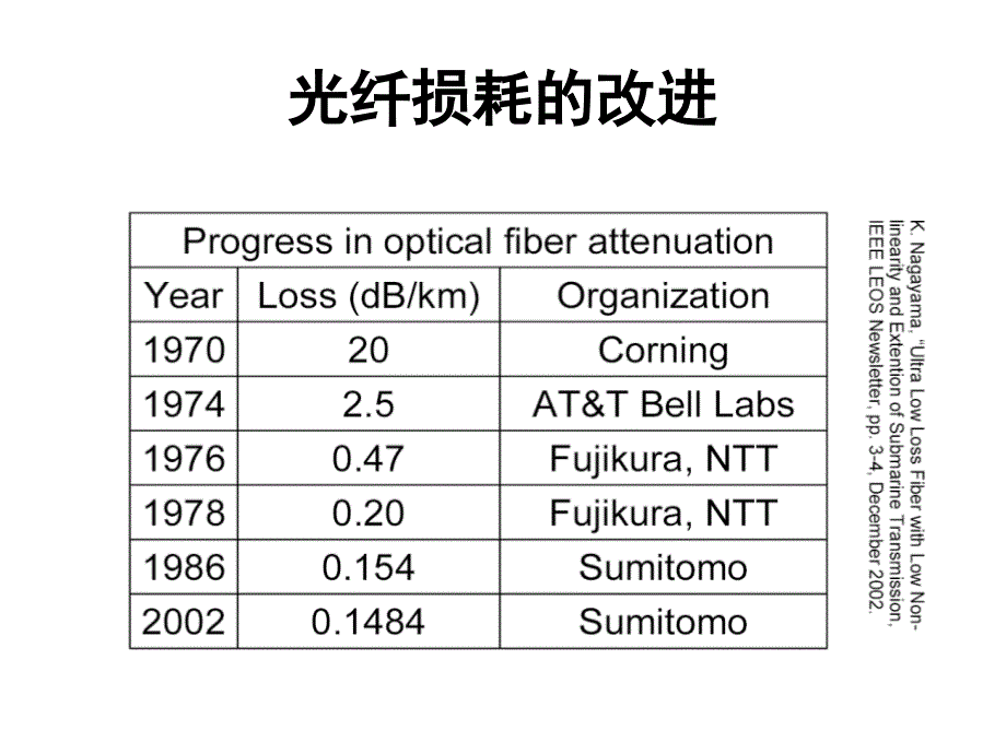 光纤通信材料_第4页