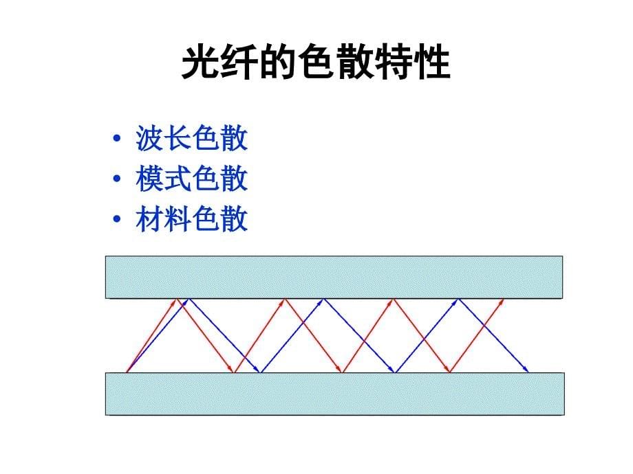 光纤通信材料_第5页