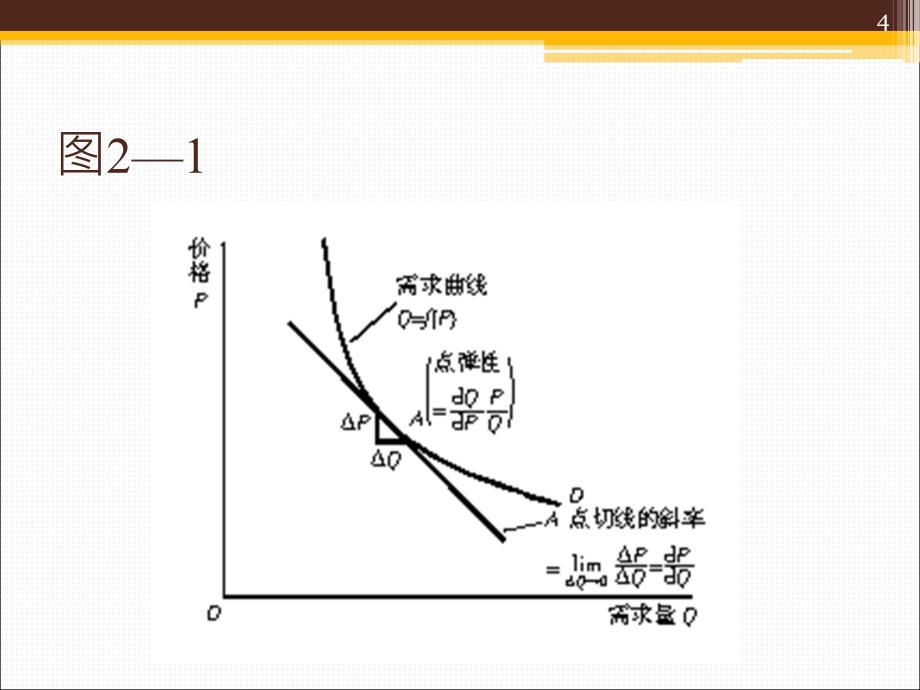 第二+需求分析课件_第4页