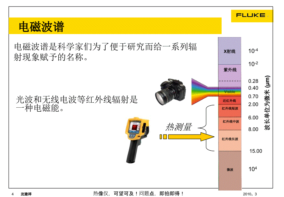 Fluke红外热像仪介绍(客户版)精讲_第4页