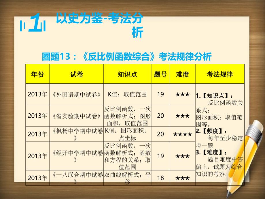 九年级数学上学期期中圈题13反比例函数综合课件北师大版课件_第3页