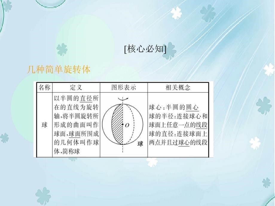 高中数学北师大版必修2 精品教学课件：第一章 167;1 第1课时 简单旋转体_第5页