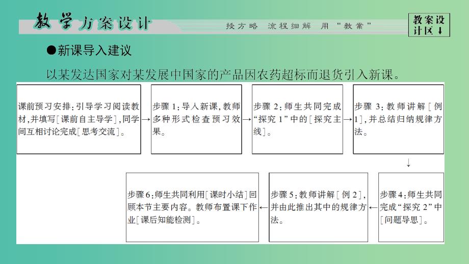 高中地理第4单元环境管理与全球行动第2节国际行动课件鲁教版.ppt_第3页