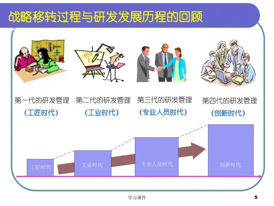 IPD集成产品开发流程1行业信息_第5页