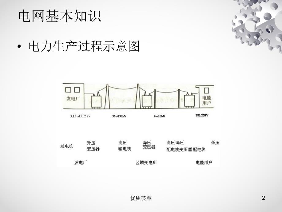 电网常识及并网要求下综合教育_第2页