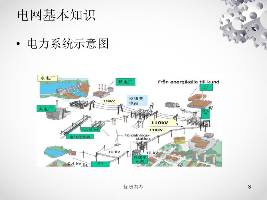 电网常识及并网要求下综合教育_第3页