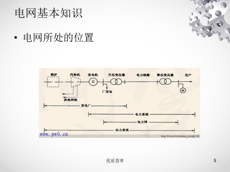 电网常识及并网要求下综合教育_第5页