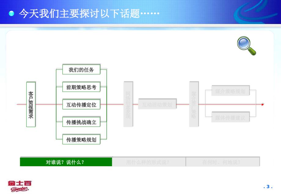 北京熙林互动金士百品牌互联网推广建议_第3页