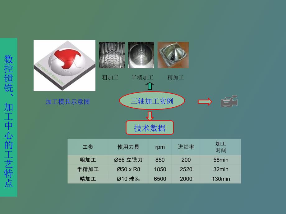 数控铣床及加工中心工艺_第4页