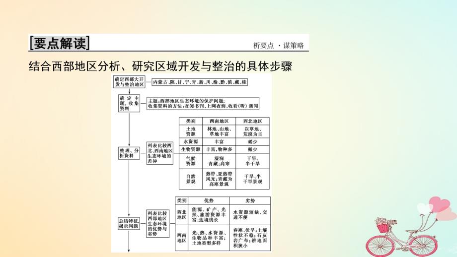 2017-2023学年高中地理 第四单元 区域综合开发与可持续发展 单元活动 探究区域开发与整治课件 鲁教版必修3_第2页