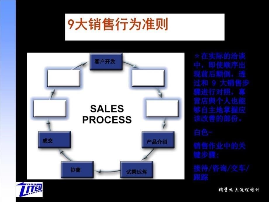 销售九大流程培训教材_第5页