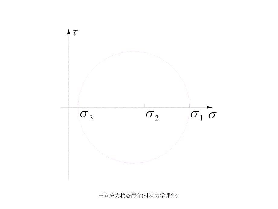 三向应力状态简介材料力学课件课件_第5页