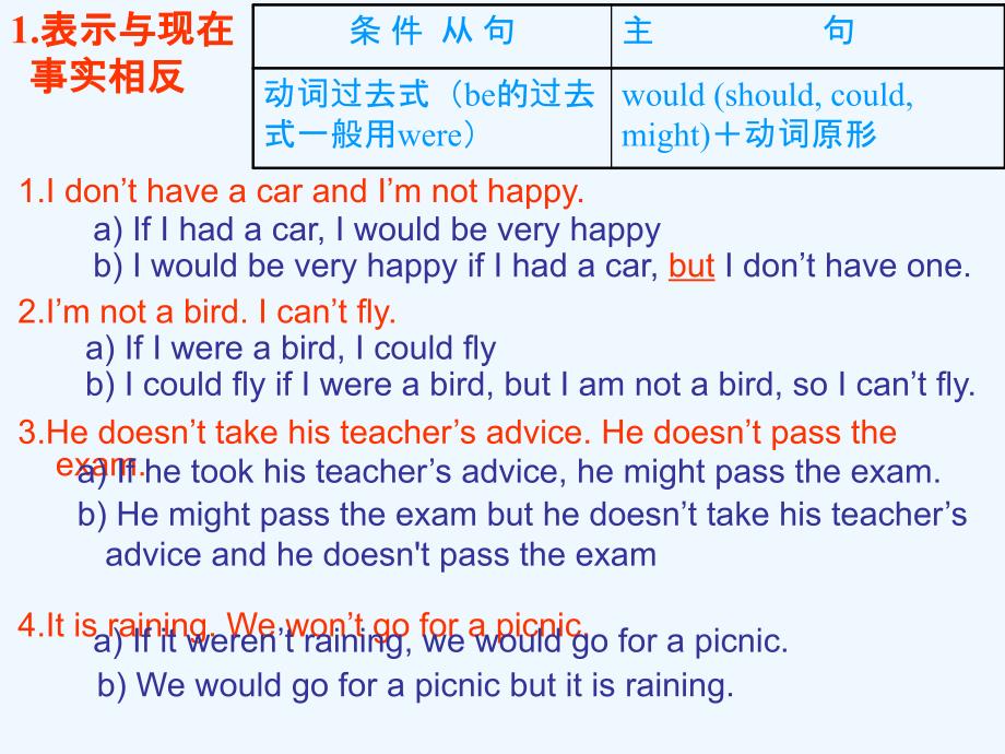 高三英语 Senior 3 unit 8 period 2 grammar课件 人教版_第3页