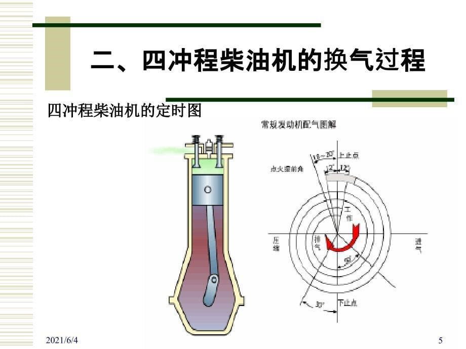 柴油机的换气过程_第5页