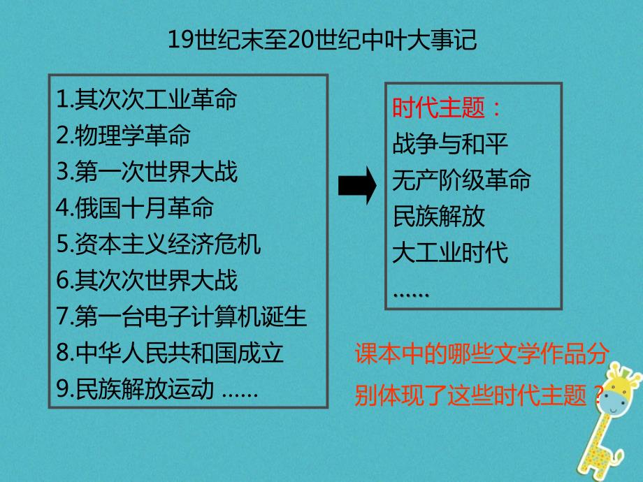 2023-2023学年高中历史 专题八 19世纪以来的文学艺术 三 打破隔离的坚冰课件2 人民版必修3_第4页