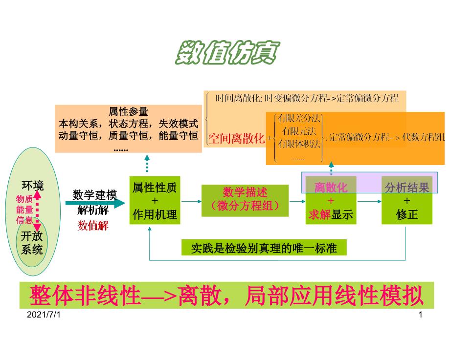 ICEM网格划分原理_第1页