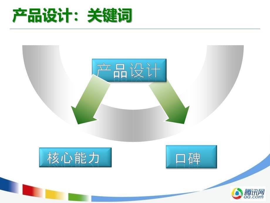 马化腾培训教材：让产品自己召人_第5页