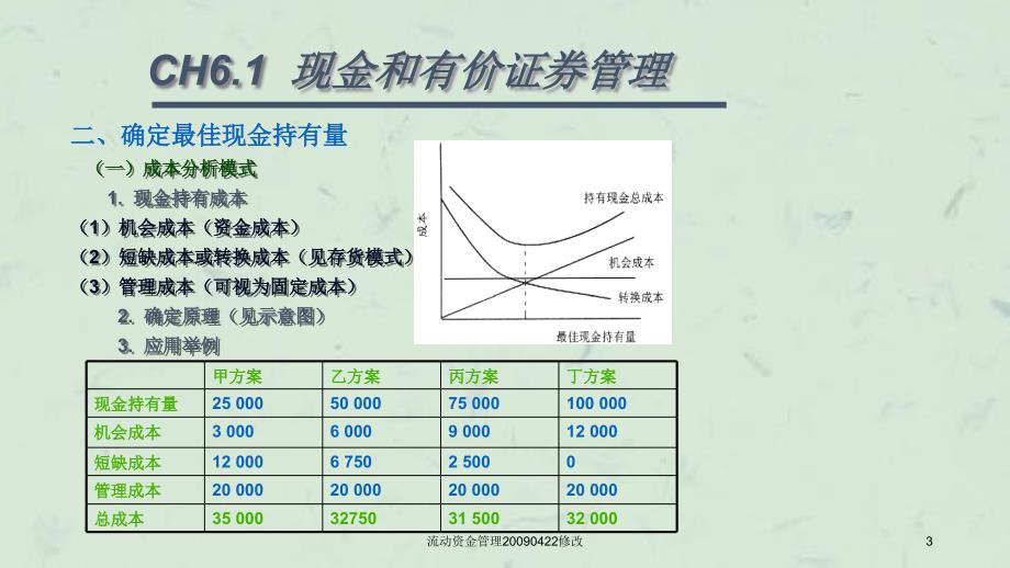 流动资金管理0422修改课件_第3页