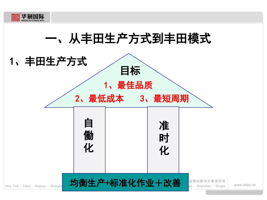 如何构建精益管理系统_第3页