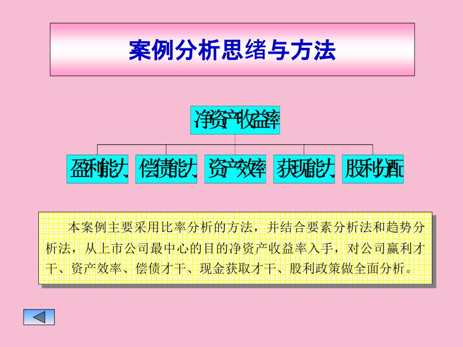 案例分析二四川长虹深康佳财务状况ppt课件_第2页