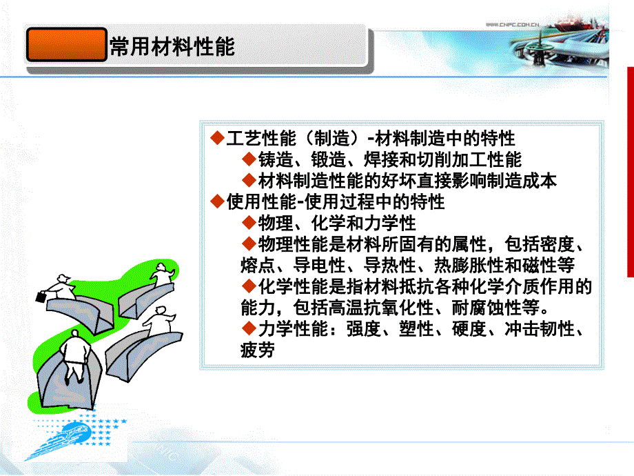 工艺管道、阀门基础知识培训_第4页