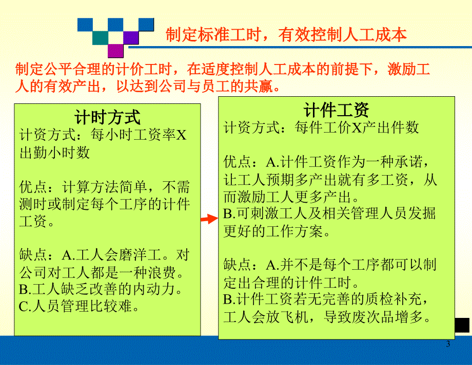 IE部工作职责介绍PPT课件_第3页