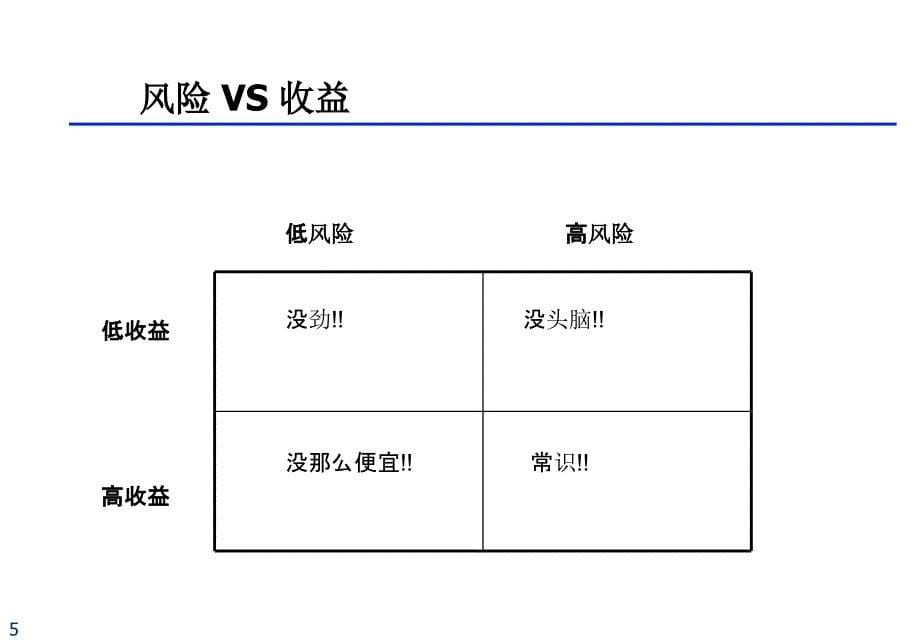 药品生产风险管理与现场检查概述_第5页