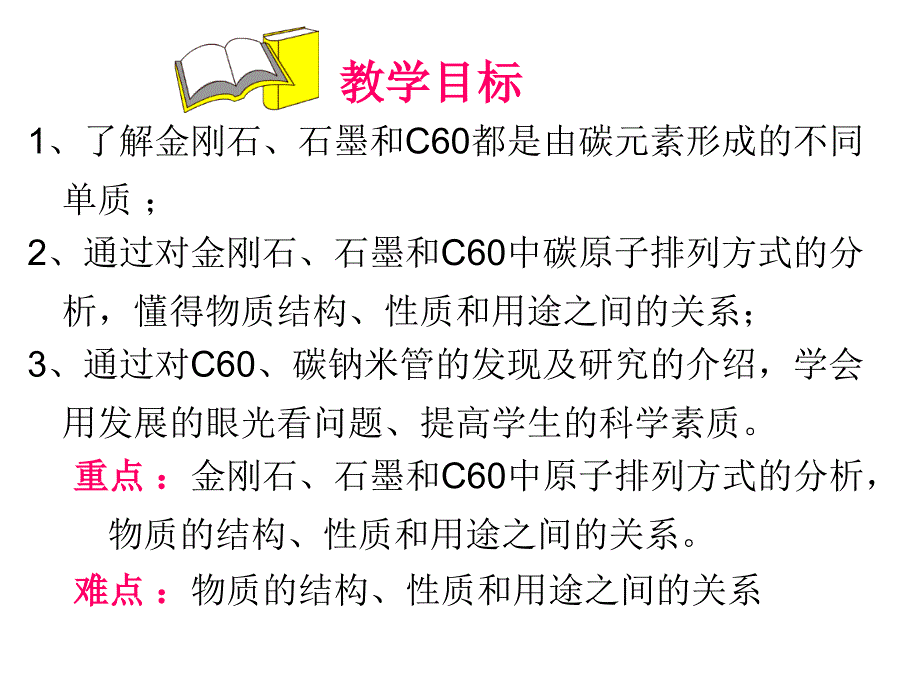 金刚石、石墨和C60精品教育_第2页