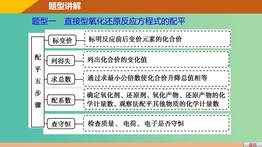 2019高考化学大一轮复习第二章化学物质及其变化第9讲氧化还原反应方程式的配平及计算课件鲁科版.ppt_第4页