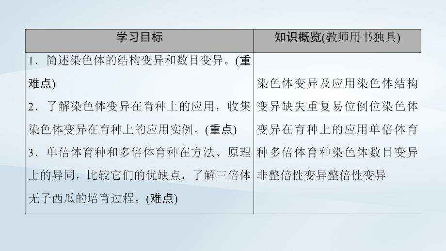 2023-2023高中生物 第3章 遗传和染色体 第3节 染色体变异及其应用课件 苏教版必修2_第2页