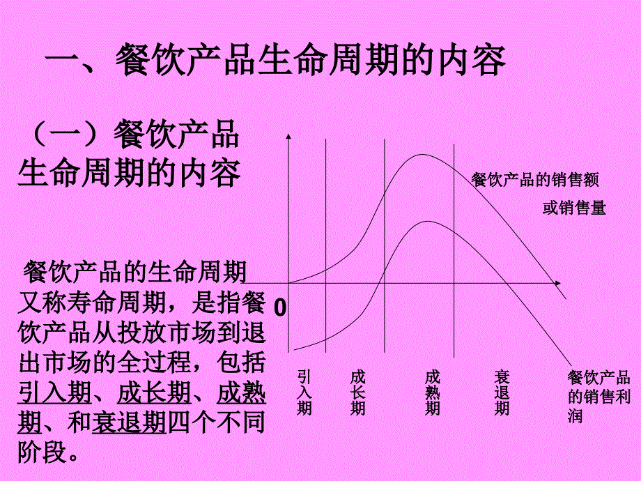 餐饮产品生命周期讲_第3页