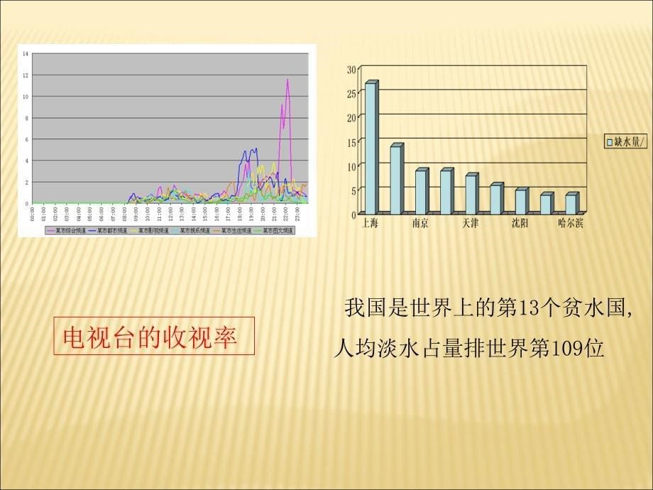 简单随机抽样课本案例_第5页