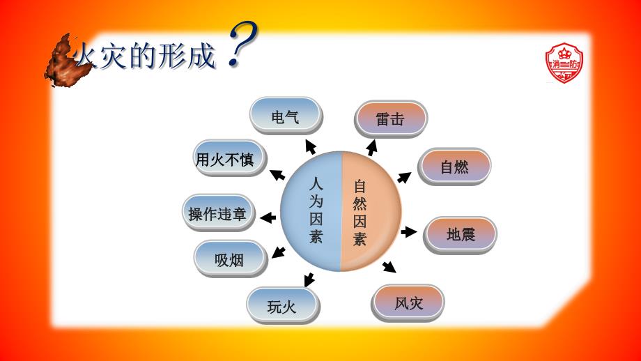 消防安全在我心中_第4页