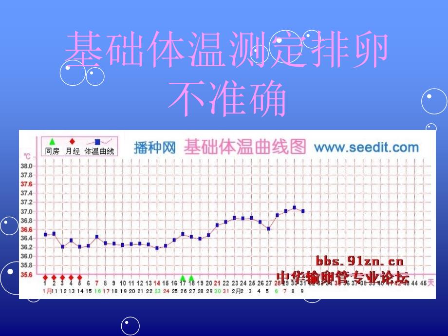 《基础体温测定排卵》PPT课件.ppt_第1页