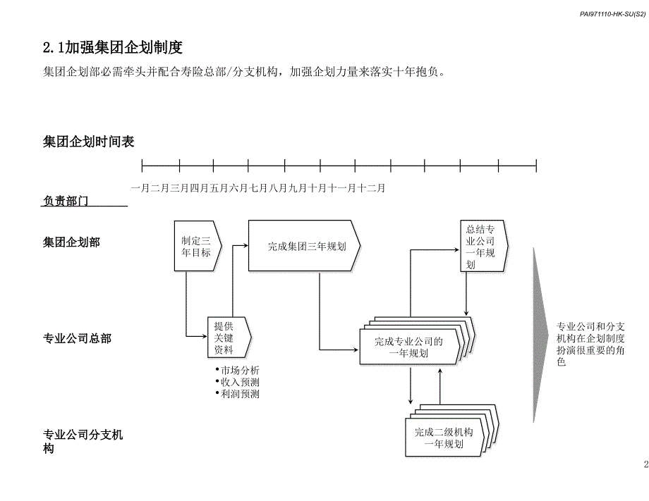 寿险改革的主要内容与预期成果_第2页