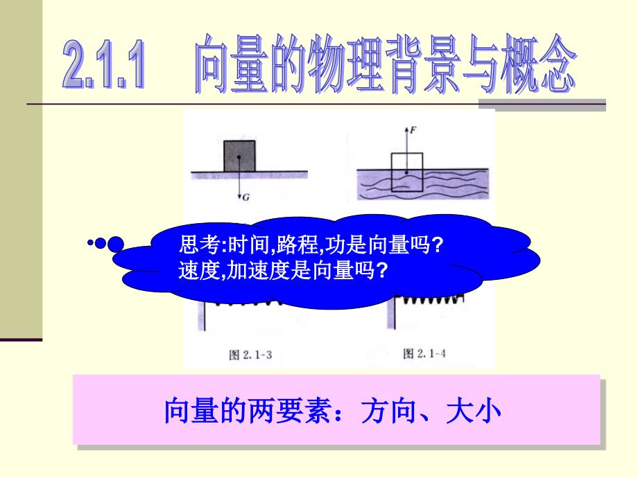 《向量的概念与背景》PPT课件.ppt_第2页