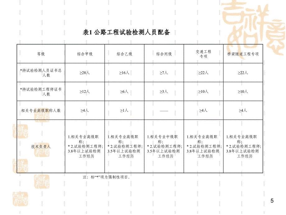 试验室资质评审常见错误分析_第5页