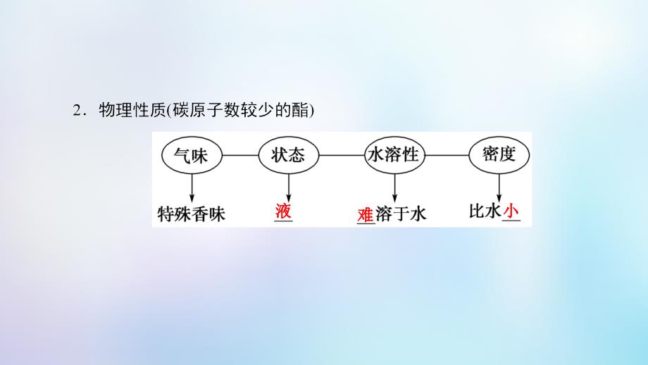 2023-2023学年高中化学 专题3 有机化合物的获得与应用 第2单元 食品中的有机化合物 第3课时 酯 油脂课件 苏教版必修2_第4页