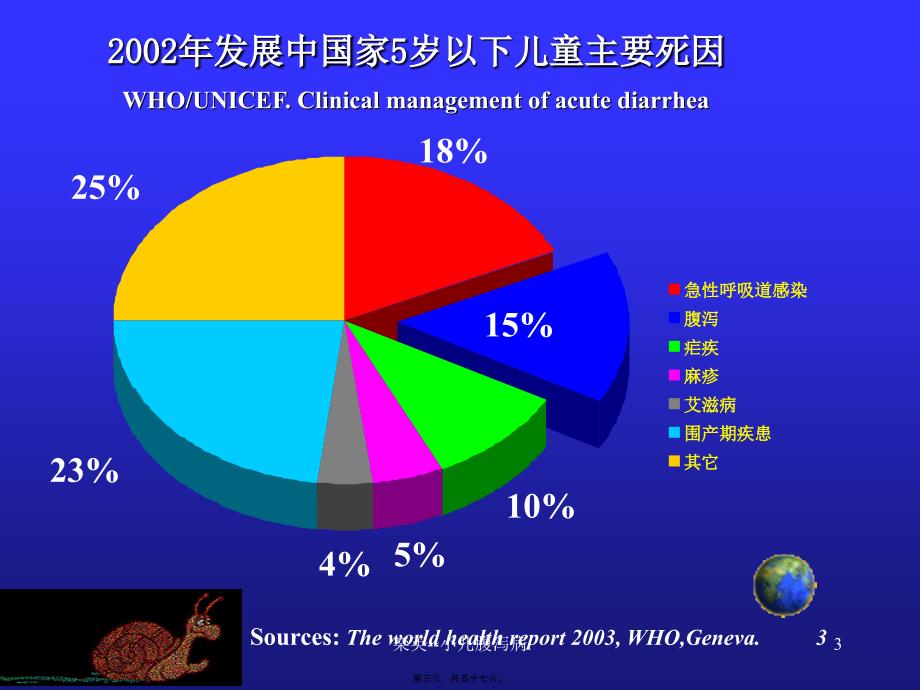 栾英--小儿腹泻病课件_第3页